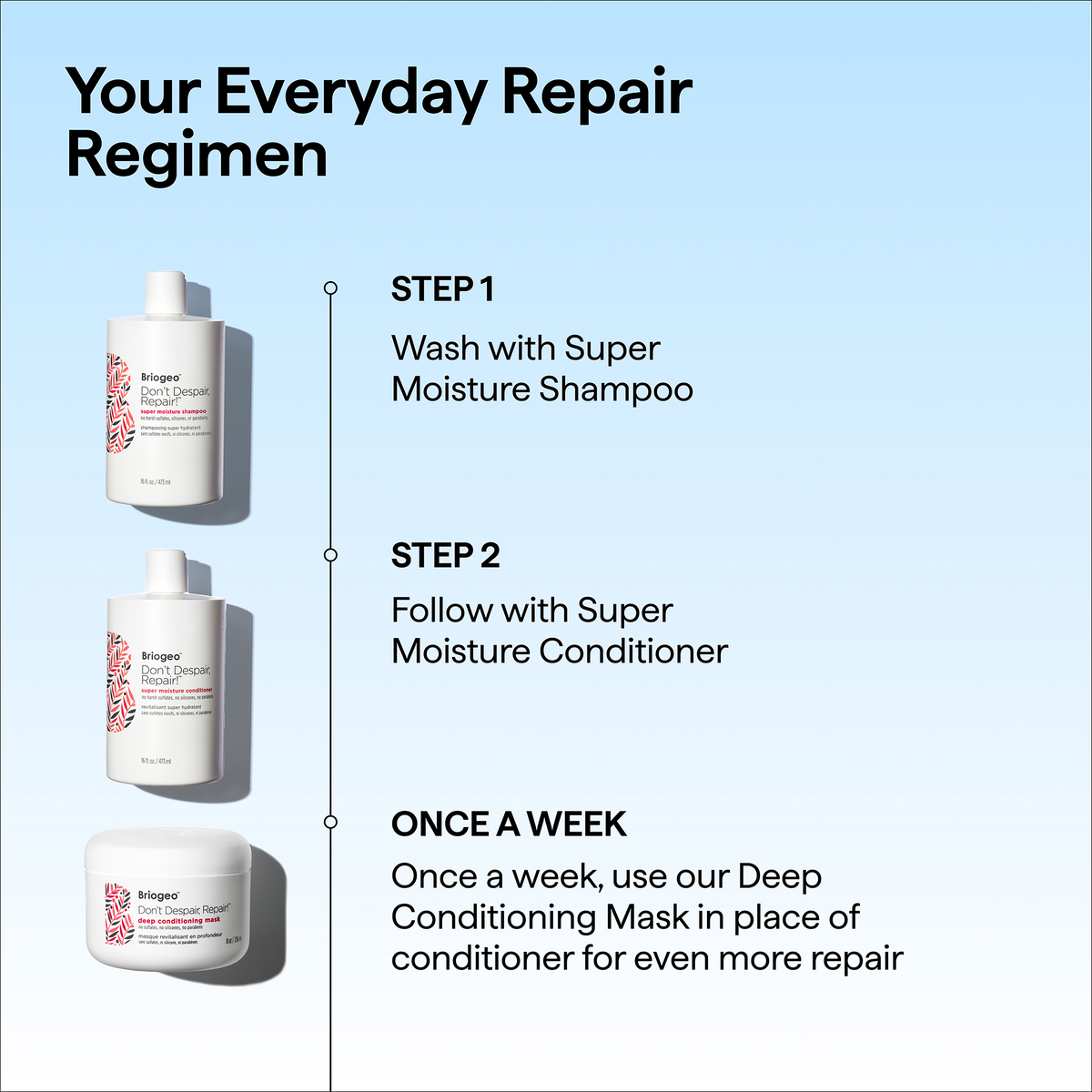 Don't Despair Repair Deep Conditioning Mask