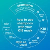 Peptide Prep Detox Shampoo