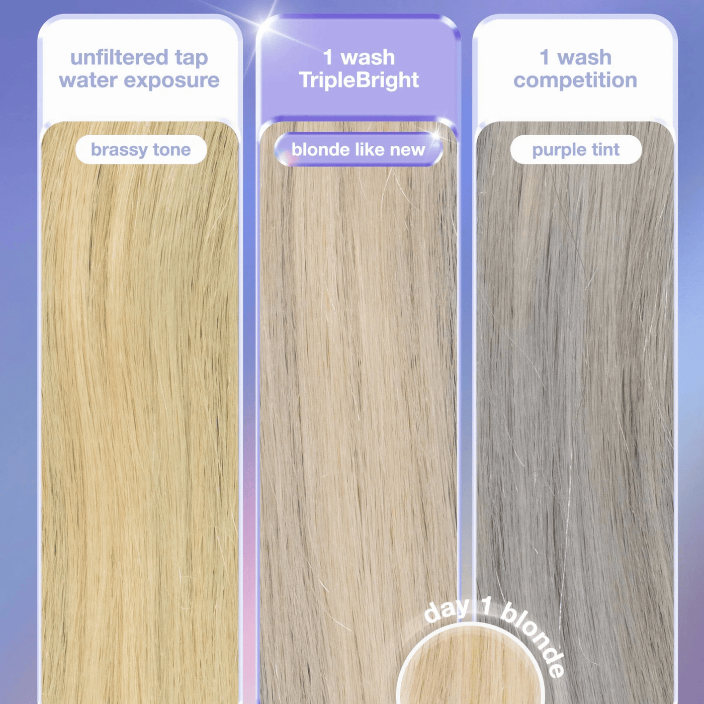 Triple Bright Oxidation Defense Purple Shampoo
